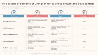 Five Essential Elements Of CRM Plan For Business Growth And Development
