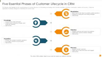 Five Essential Phases Of Customer Lifecycle In CRM