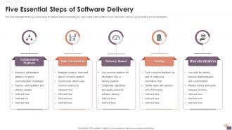 Five Essential Steps Of Software Delivery