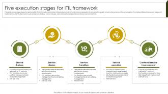 Five Execution Stages For Implementing Project Governance Framework For Quality PM SS