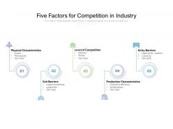Five factors for competition in industry