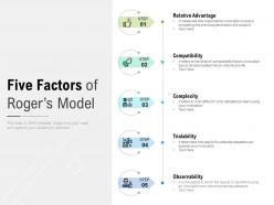 Five factors of rogers model