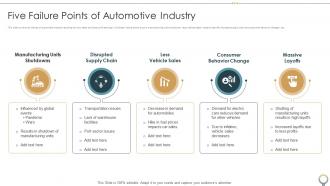 Five Failure Points Of Automotive Industry