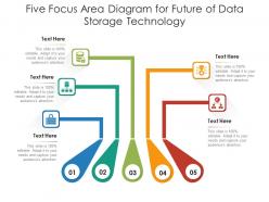 Five focus area diagram for future of data storage technology infographic template