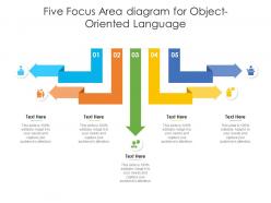 Five focus area diagram for object oriented language infographic template