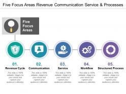 Five focus areas revenue communication service and processes