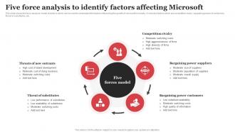 Five Force Analysis To Identify Factors Affecting Microsoft Strategic Plan Strategy SS V