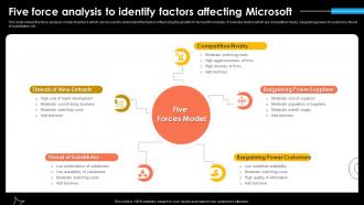 Five Force Analysis To Identify Factors Microsoft Strategy For Continuous Business Growth Strategy Ss