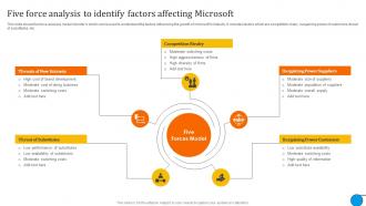 Five Force Analysis To Identify Microsoft Business And Growth Strategies Evaluation Strategy SS V