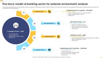 Five Force Model Of Banking Sector For External Environment Analysis