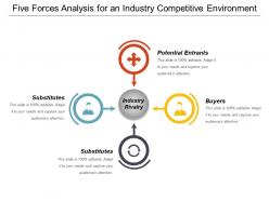 Five forces analysis for an industry competitive environment