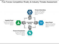 Five forces competitive rivalry and industry threats assessment