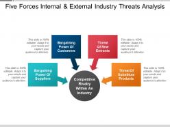 Five forces internal and external industry threats analysis