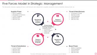 Five Forces Model In Strategic Management Business Strategy Best Practice