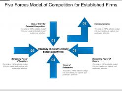 Five forces model of competition for established firms