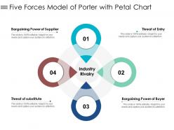 Five forces model of porter with petal chart
