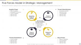 Five Forces Model PowerPoint PPT Template Bundles