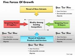 Five forces of growth powerpoint presentation slide template