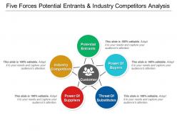 Five forces potential entrants and industry competitors analysis