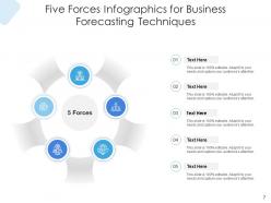 Five forces processes management organizational planning forecasting models