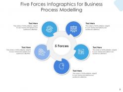 Five forces processes management organizational planning forecasting models