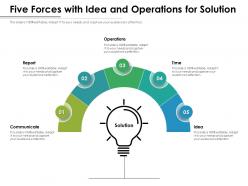 Five forces with idea and operations for solution