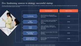 Five Fundraising Sources To Strategy Successful Startup