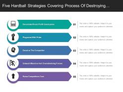 Five hardball strategies covering process of destroying rival profit sanctuaries and making competitor confuse