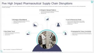 Five High Impact Pharmaceutical Supply Chain Disruptions