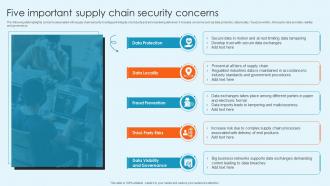Five Important Supply Chain Security Concerns