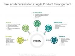 Five inputs prioritization in agile product management