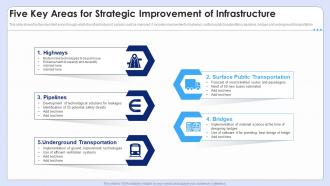 Five Key Areas For Strategic Improvement Of Infrastructure