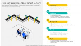 Five Key Components Of Smart Factory Enabling Smart Manufacturing
