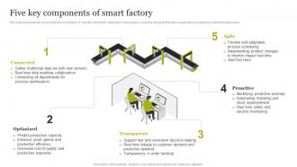 Five Key Components Of Smart Factory Smart Production Technology Implementation