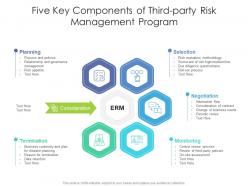 Five Key Components Of Third Party Risk Management Program