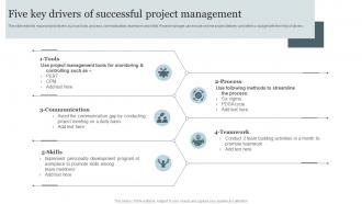 Five Key Drivers Of Successful Project Management