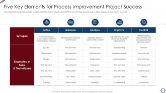 Five Key Elements For Process Improvement Project Management Professional Tools