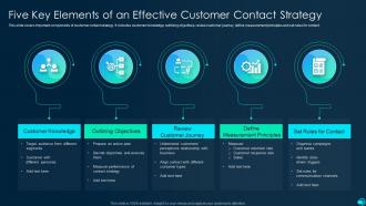 Five Key Elements Of An Effective Customer Contact Strategy In Powerpoint And Google Slides