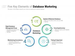 Five key elements of database marketing
