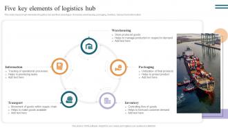 Five Key Elements Of Logistics Hub