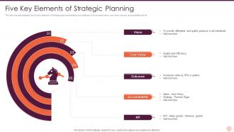 Five Key Elements Of Strategic Planning