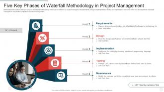 Five key phases of waterfall methodology in project management
