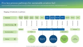 Five Key Process Pathways For Sustainable Aviation Fuel