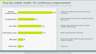 Five Key Safety Matric For Continuous Improvement Implementation Of Safety Management Workplace Injuries