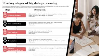Five Key Stages Of Big Data Processing