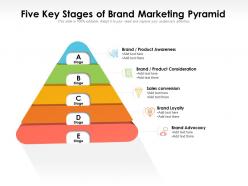 Five key stages of brand marketing pyramid
