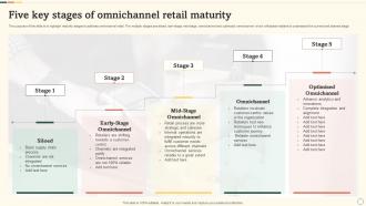 Five Key Stages Of Omnichannel Retail Maturity