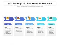 Five key steps of order billing process flow