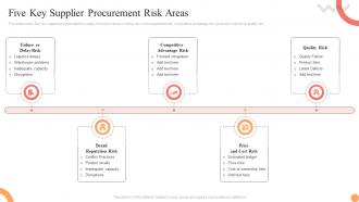 Five Key Supplier Procurement Risk Areas
