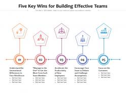 Five key wins for building effective teams